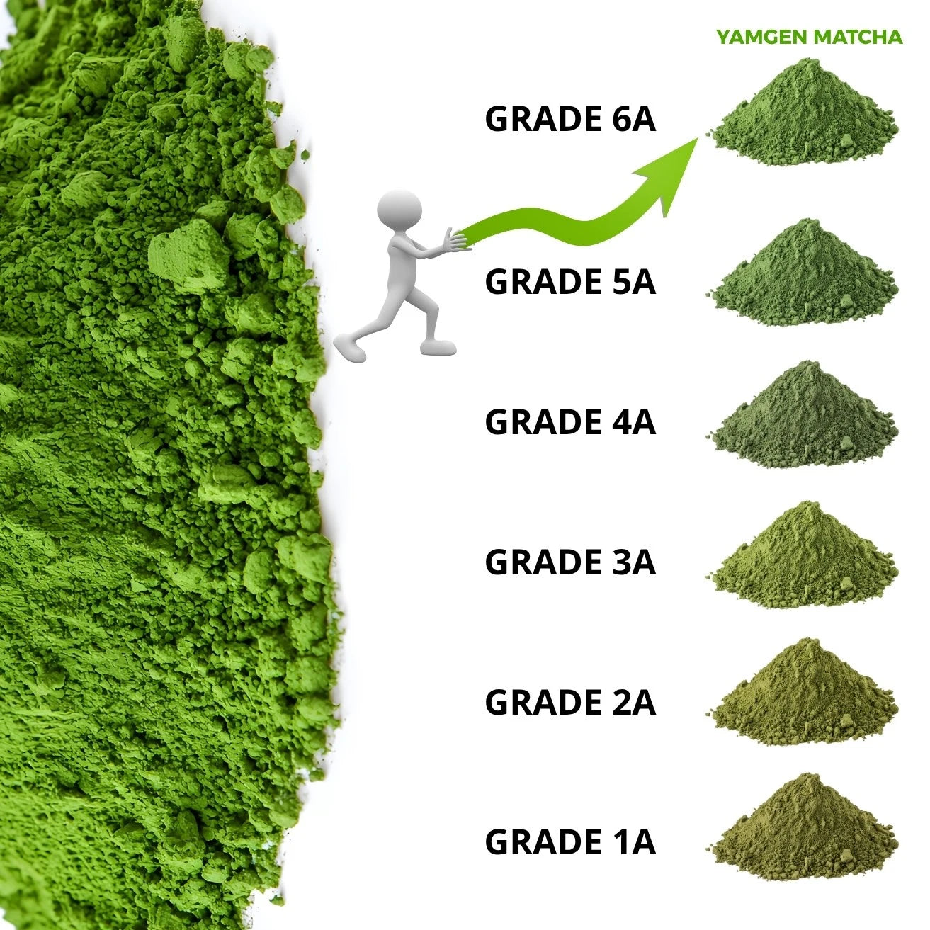 explication-grade-matcha